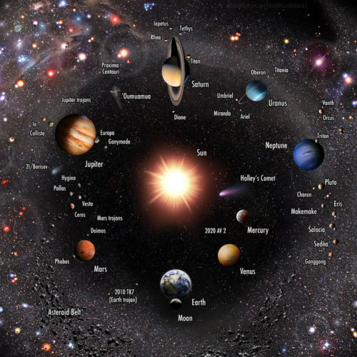 Expanded Image of the Solar System