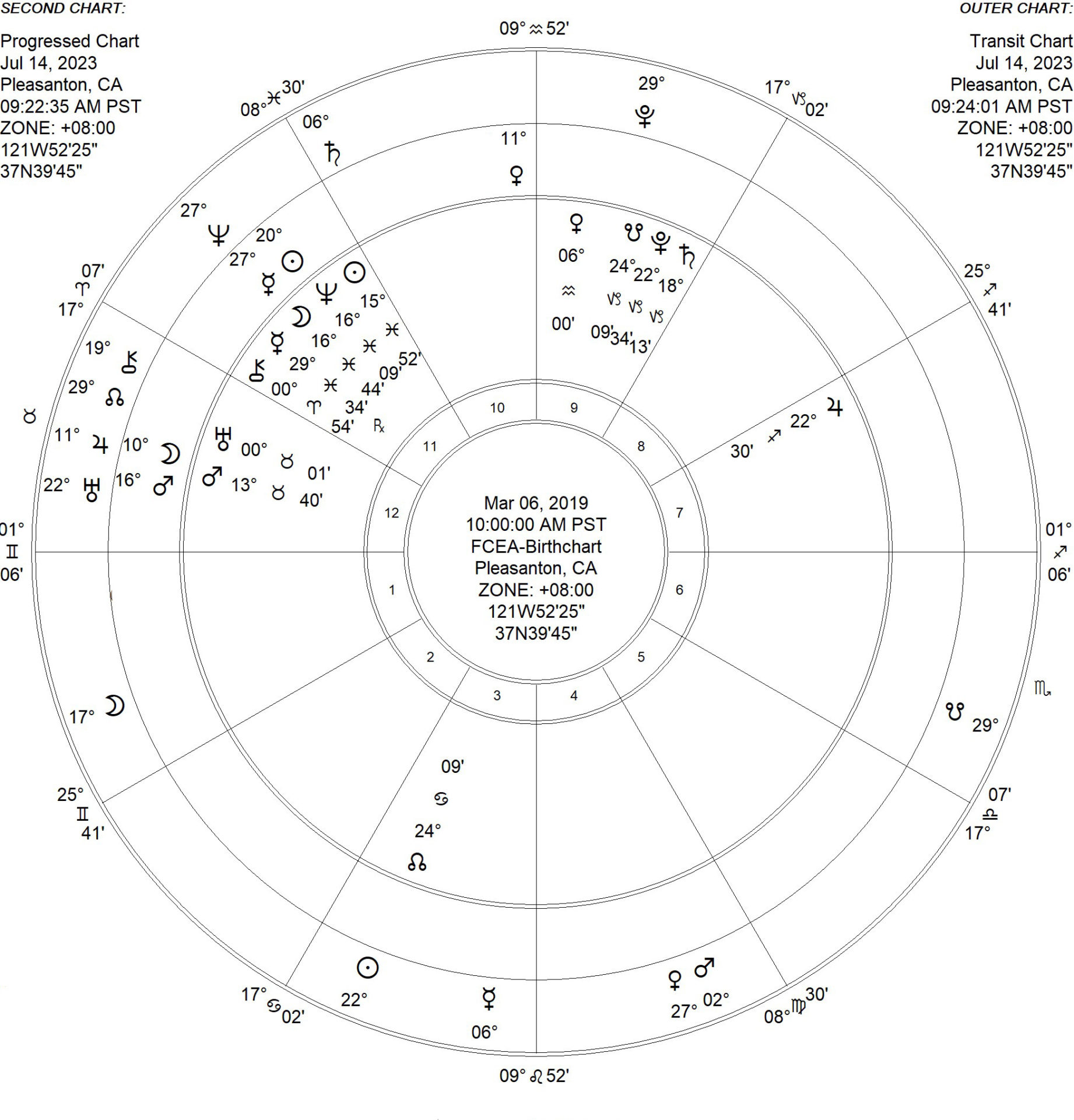 Walking Our Talk – Forrest Center for Evolutionary Astrology